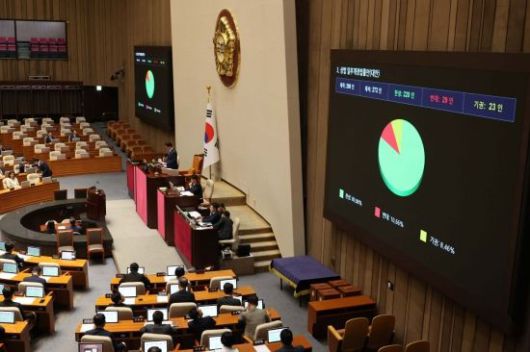 3일 국회 본회의에서 상법 일부개정법률안이 통과되고 있다. 2025.7.3 김현민 기자