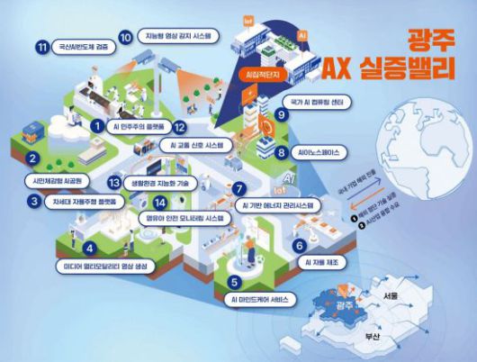 광주 AX 실증밸리 구현 설명도. 광주시 제공