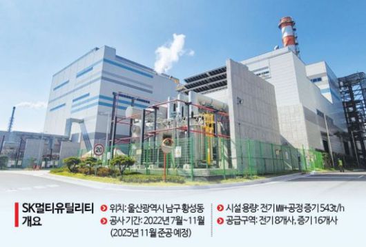 SK멀티유틸리티의 LNG/LPG 복합 열병합 발전소 전경. 강희종기자