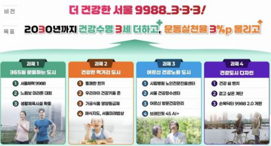서울시가 10일 발표한 '더 건강한 서울 9988' 종합계획 세부안. 서울시