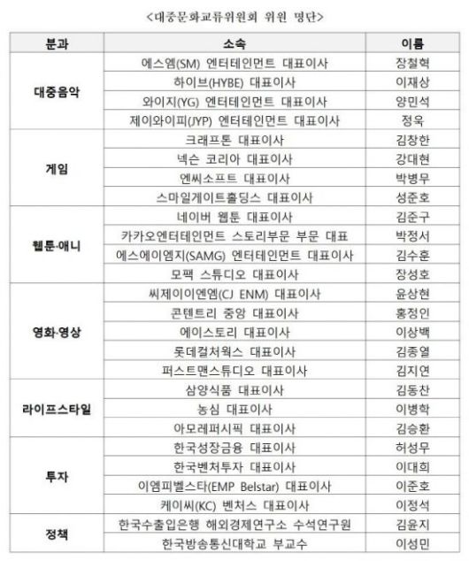 대중문화교류위원회 명단. 문체부 제공