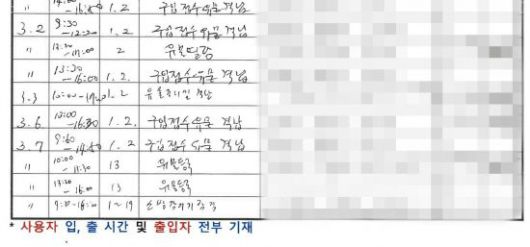 2023년 3월2일 국립고궁박물관 수장고 출입 일지. 임오경 의원실