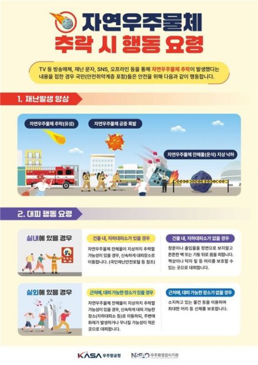 자연우주물체 추락시 국민행동요령. 우주청 제공