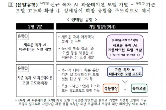 독자 AI 파운데이션 사업 공모 당시 제시된 기준.