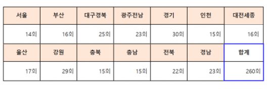2026년 직접 찾아가는 설명회. 중기부