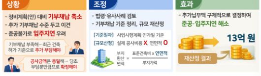 기부채납 부족분 문제 관련 중재 사례. 국토교통부