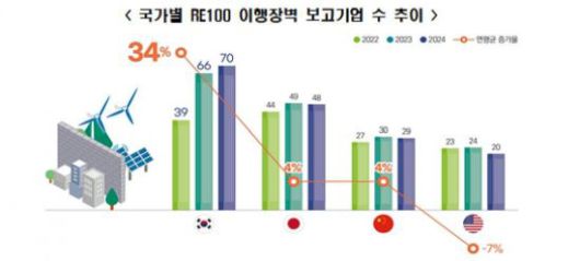 한국경제인협회