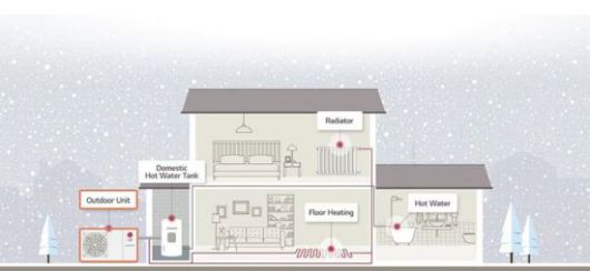 가정용 히트펌프 구성 개념도. LG전자