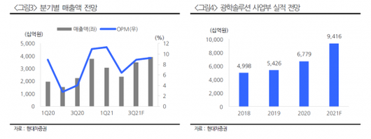 아시아경제