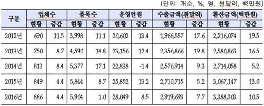 아시아경제