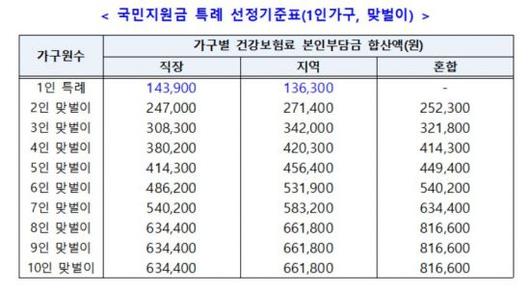 아시아경제