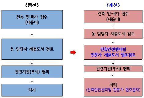 아시아경제