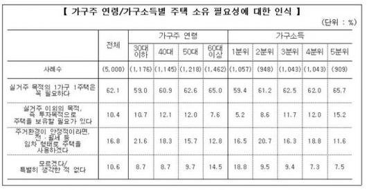 아시아경제