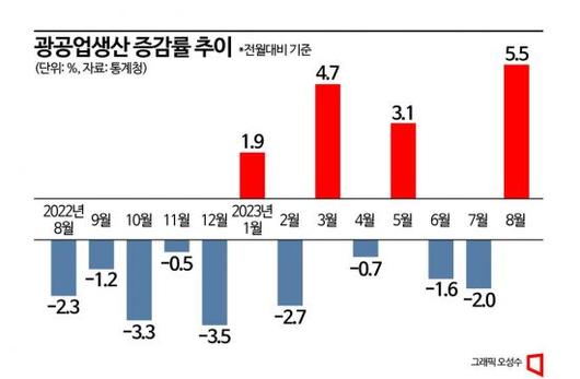 아시아경제