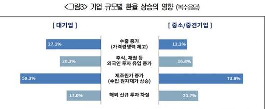 아시아경제