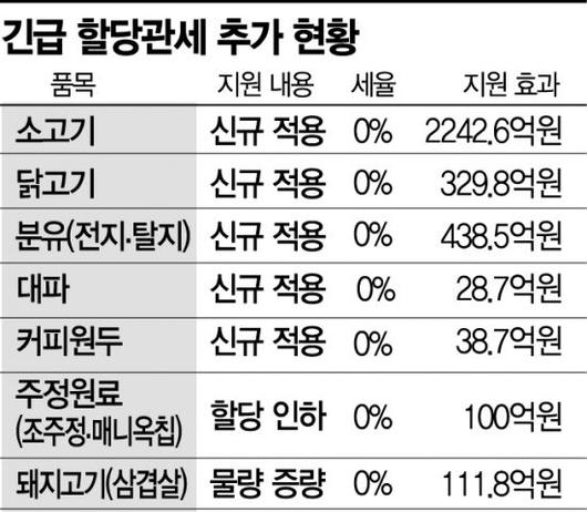 아시아경제