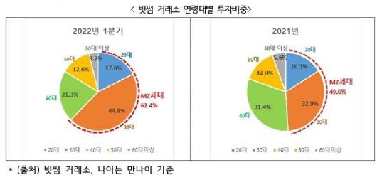 아시아경제