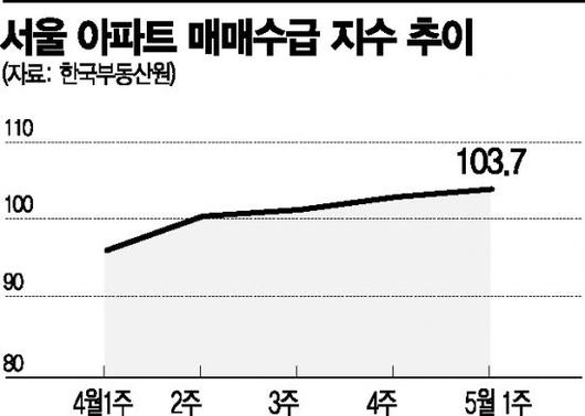 아시아경제