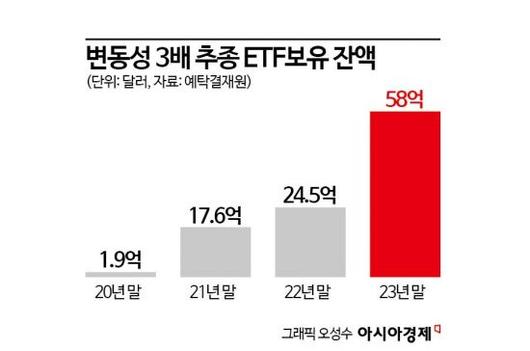 아시아경제