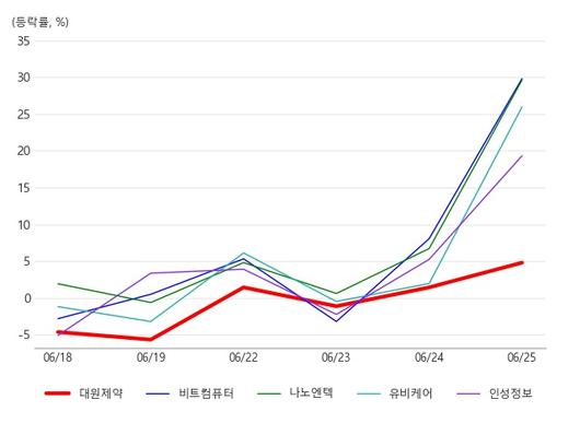 아시아경제