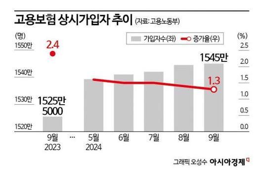 아시아경제