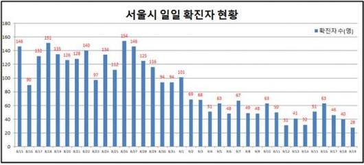 아시아경제