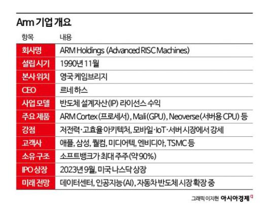 아시아경제