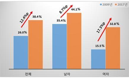 아시아경제