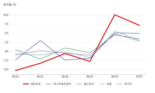 아시아경제