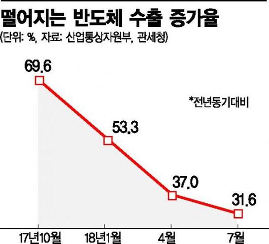 아시아경제