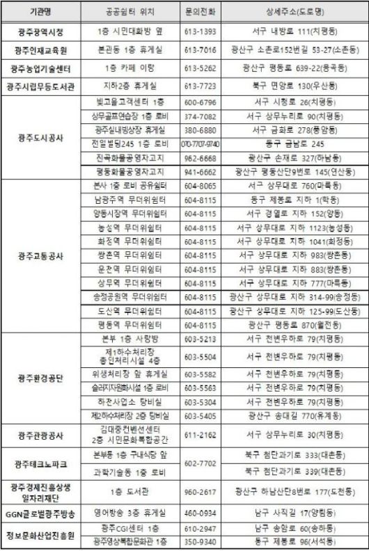 광주시가 운영하는 이동노동자 쉼터. 광주시 제공