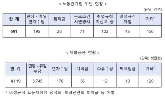 아시아경제