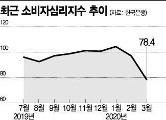 아시아경제