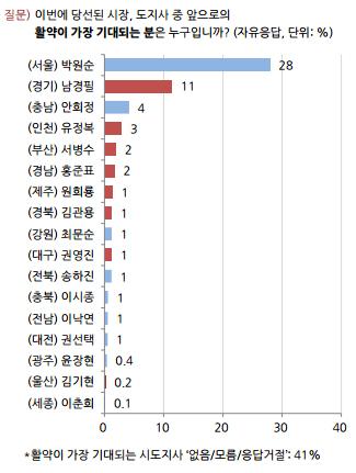 이데일리