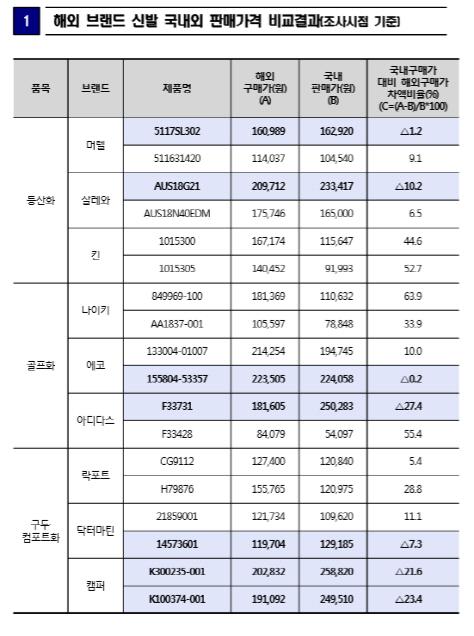 이데일리