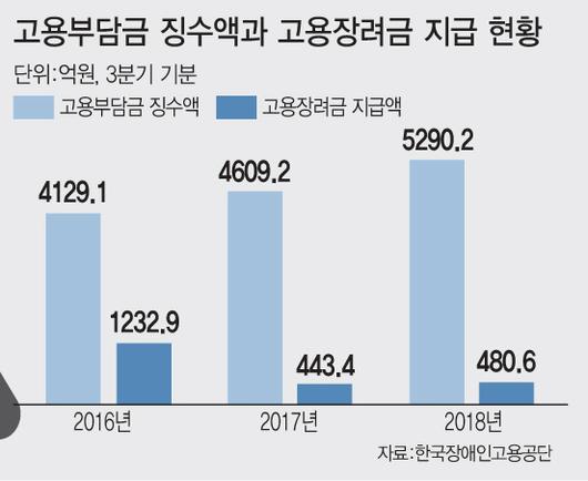 이데일리