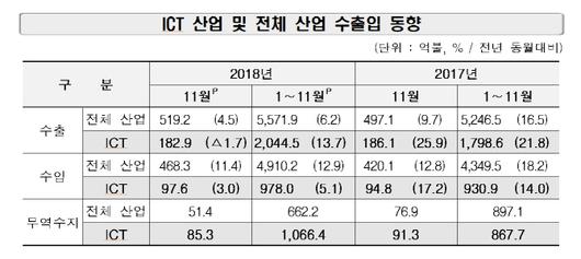 이데일리