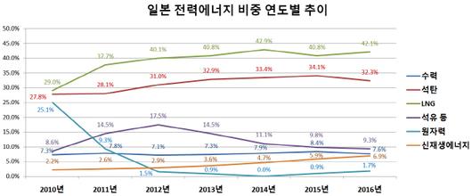 이데일리