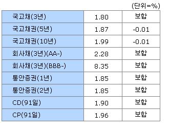 이데일리