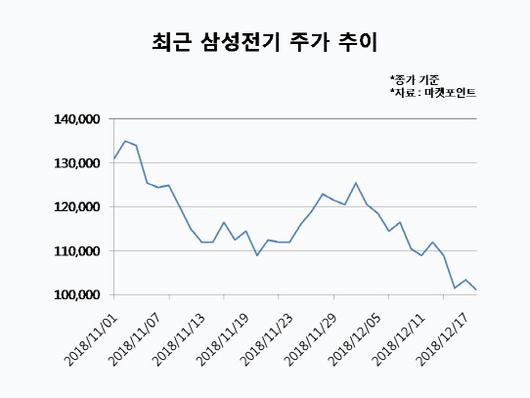 이데일리