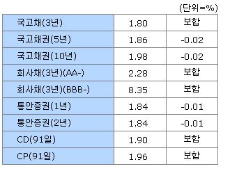 이데일리