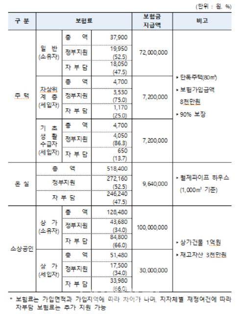 이데일리