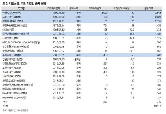 이데일리