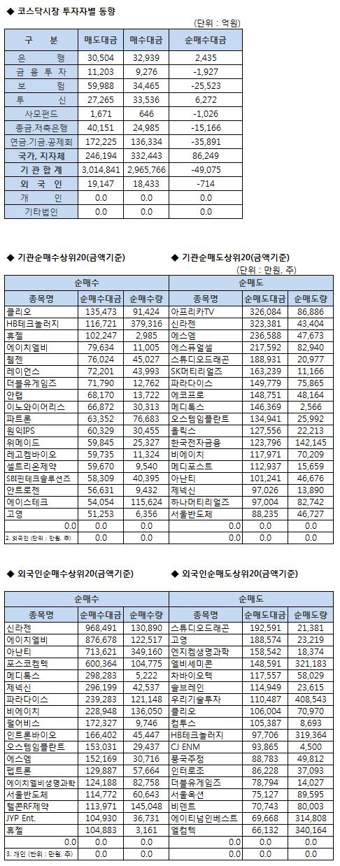 이데일리