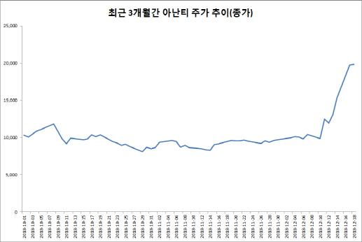 이데일리