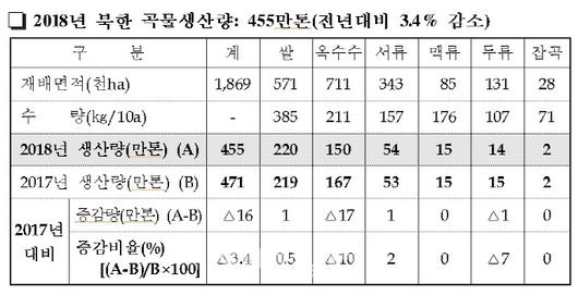 이데일리