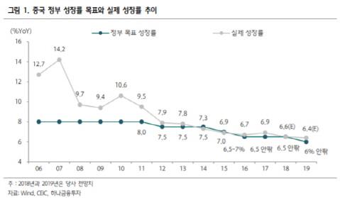 이데일리