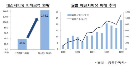 이데일리