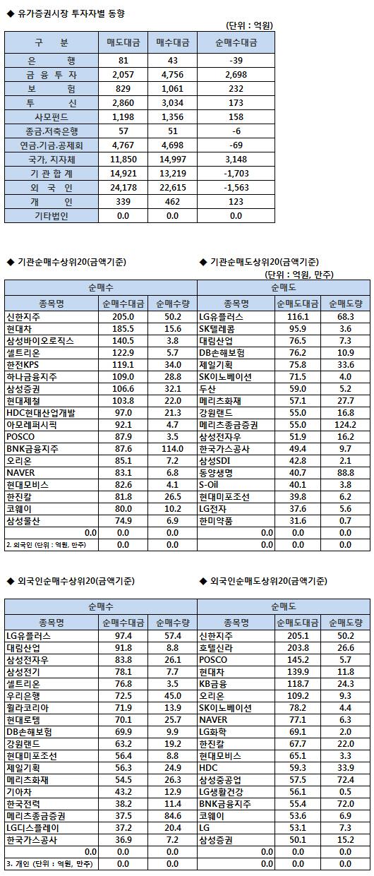 이데일리