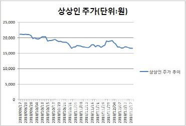 이데일리